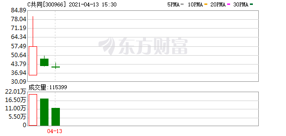 新华制药:拟与共同药业合作建设醋酸阿奈可他等项目