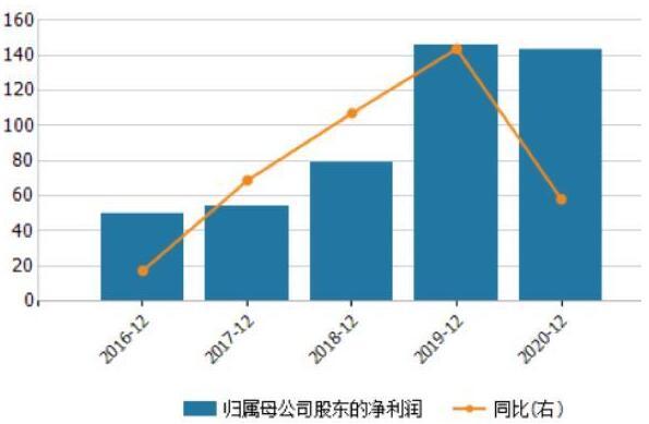 新华保险:一季度保费收入634亿元