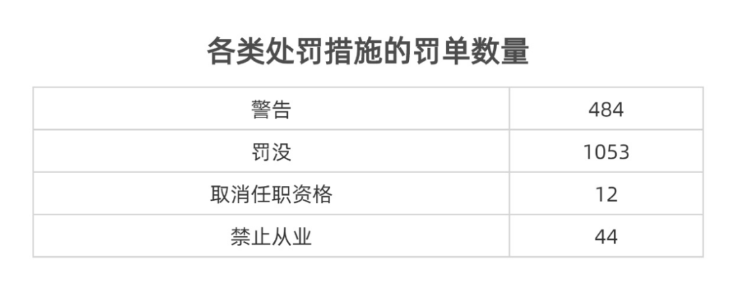 一季度银行业被罚5.89亿大增48.7% 假按揭重出江湖 长安银行等被罚