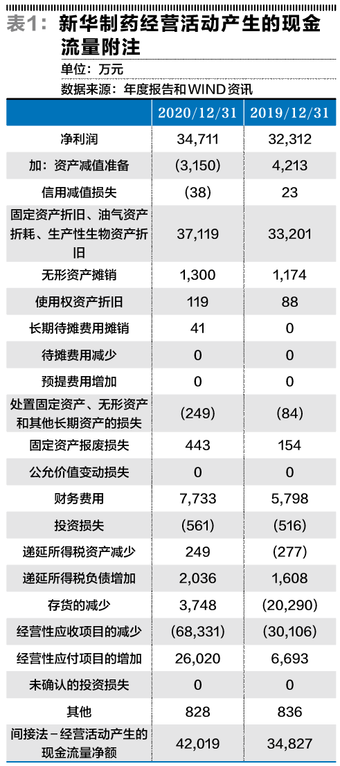 新华制药:拟与共同药业合作建设醋酸阿奈可他等项目