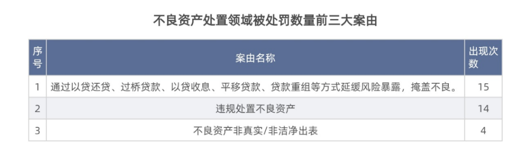 一季度银行业被罚5.89亿大增48.7% 假按揭重出江湖 长安银行等被罚
