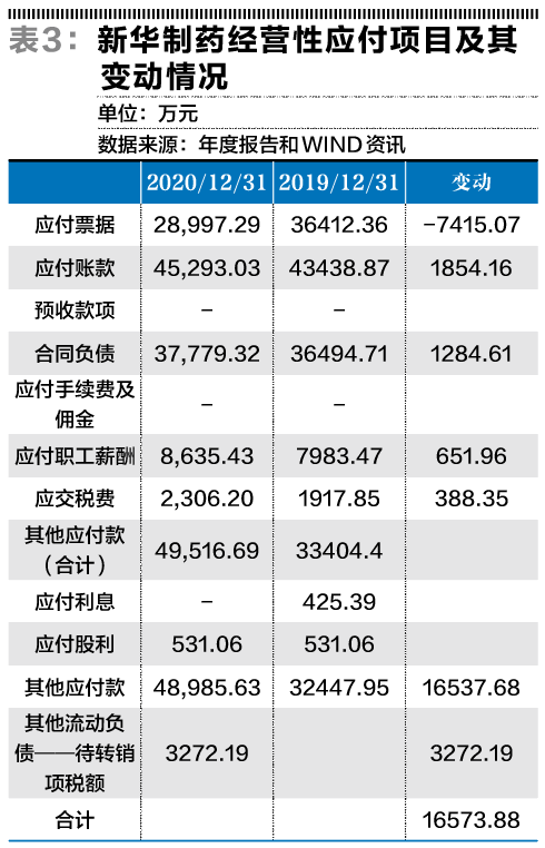 新华制药:拟与共同药业合作建设醋酸阿奈可他等项目