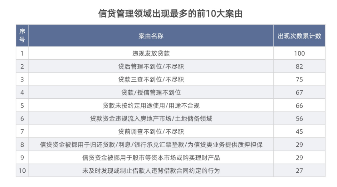 一季度银行业被罚5.89亿大增48.7% 假按揭重出江湖 长安银行等被罚