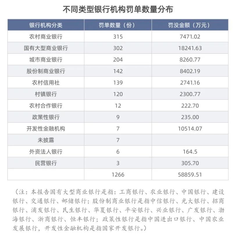 一季度银行业被罚5.89亿大增48.7% 假按揭重出江湖 长安银行等被罚