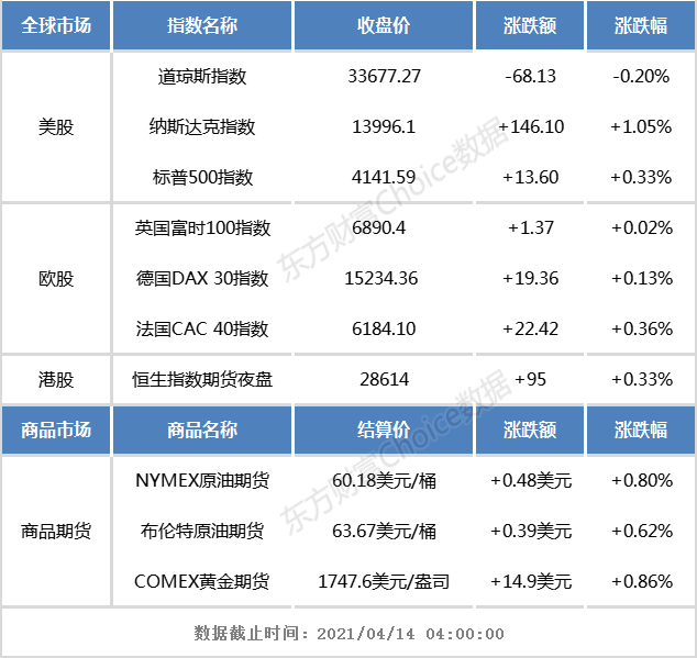 港股早知道:携程集团最终发行价均为每股268港元