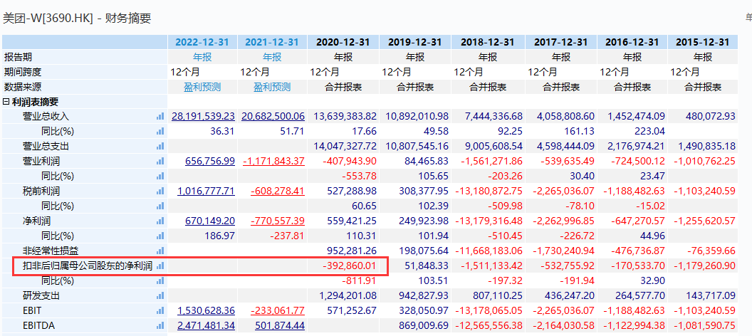 蒸发2240亿!美团连续两天暴跌 发生了什么?
