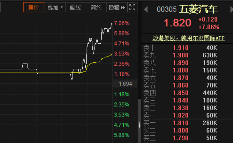 又一国民神车来了!五菱宏光重磅推出敞篷车 股价尾盘狂飙!还要推出皮卡