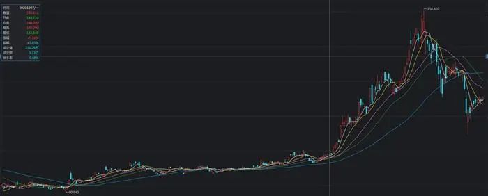 有个扫地机器人就敢造车?企业疯狂造车靠谱吗?