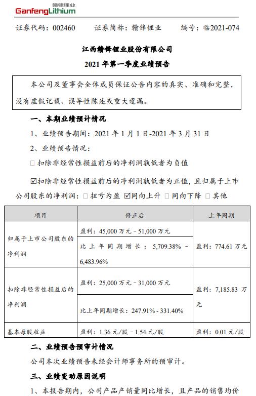 赣锋锂业:预计一季度净利同比增长57倍至64.8倍