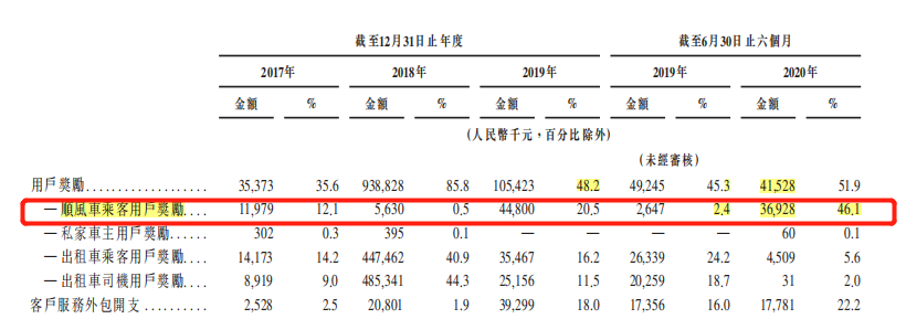 嘀嗒出行重新向港交所提交上市申请书