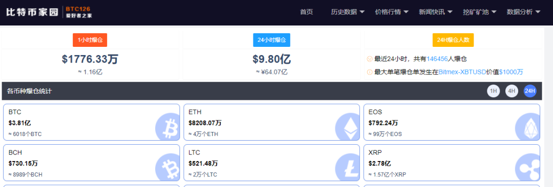 突破64000美元 一枚币等于一套房首付!比特币又疯了 这两家公司赚翻