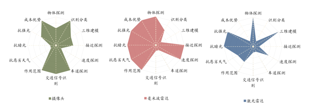 中金:场景先行 高级别自动驾驶商业化加速落地