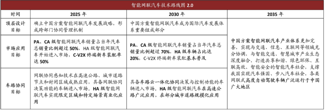中金:场景先行 高级别自动驾驶商业化加速落地