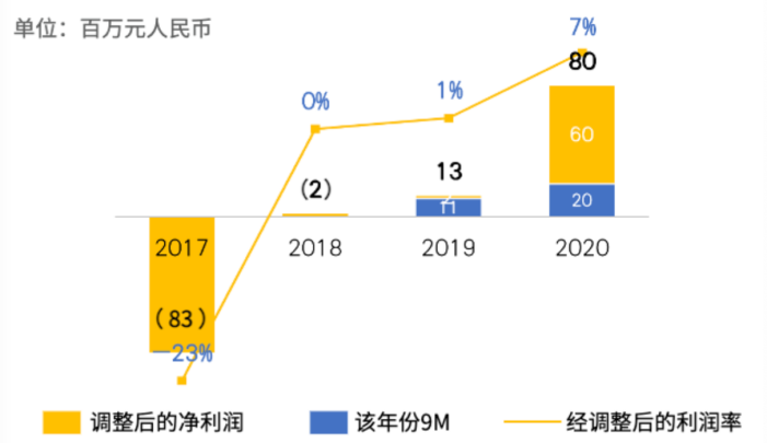 百融云创2021年首季业绩增长强劲 市场份额进一步扩大