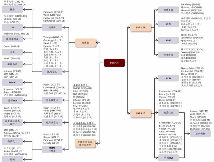 中金:场景先行 高级别自动驾驶商业化加速落地