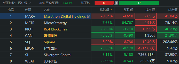 昨夜币圈彻底疯了!