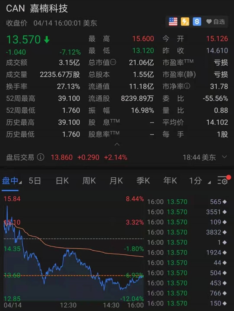 昨夜币圈彻底疯了!