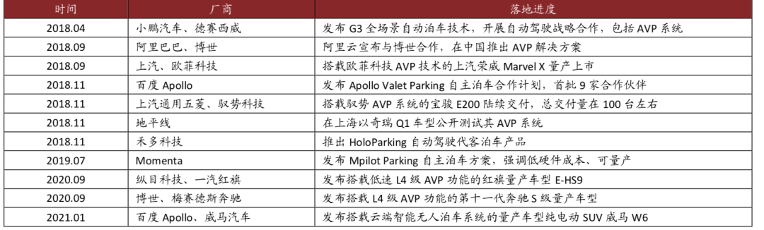 中金:场景先行 高级别自动驾驶商业化加速落地