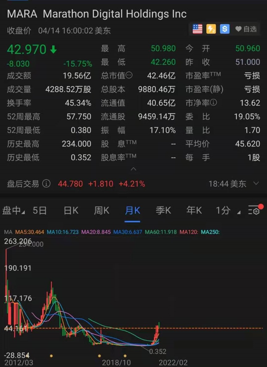 昨夜币圈彻底疯了!