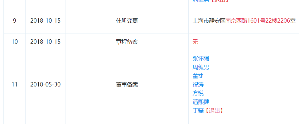 “割自己员工韭菜”?这家理财平台爆雷 网易有参股!公司回应来了