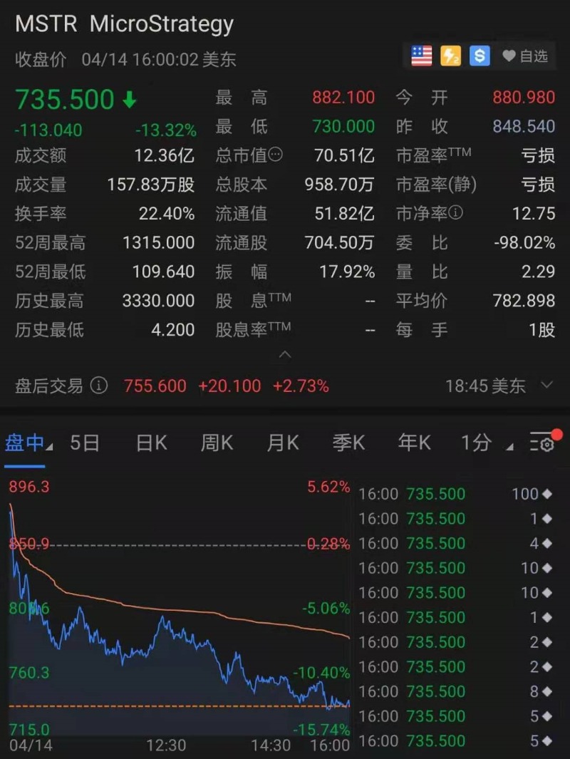 昨夜币圈彻底疯了!