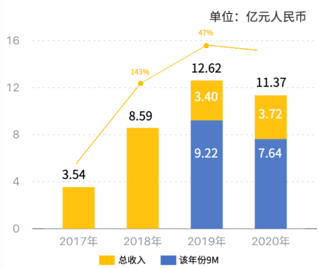 百融云创2021年首季业绩增长强劲 市场份额进一步扩大