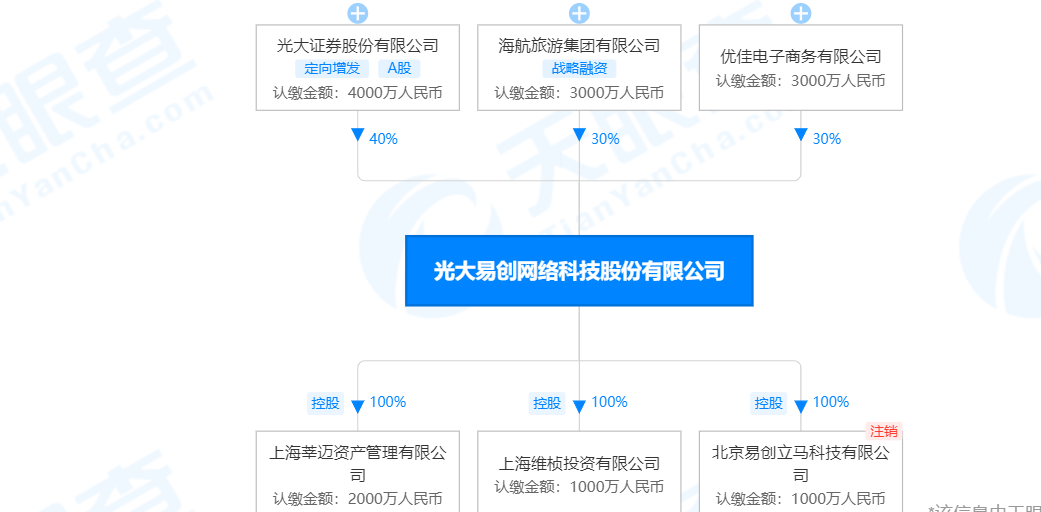 网易参股理财平台爆雷!自己员工也被“割韭菜” 公司最新回应来了