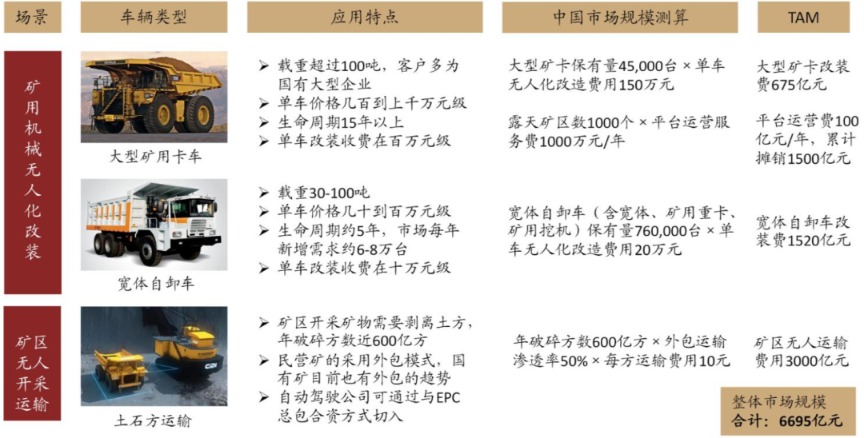 中金:场景先行 高级别自动驾驶商业化加速落地