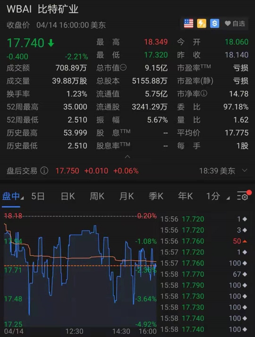 昨夜币圈彻底疯了!
