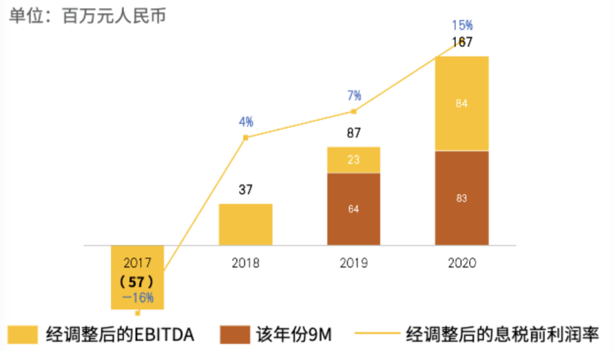 百融云创2021年首季业绩增长强劲 市场份额进一步扩大