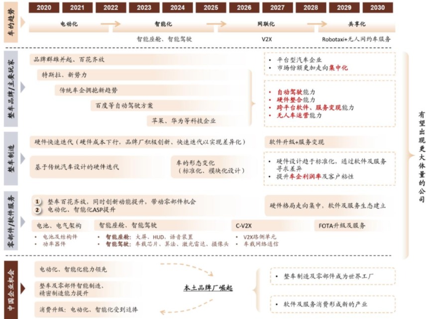 中金:场景先行 高级别自动驾驶商业化加速落地