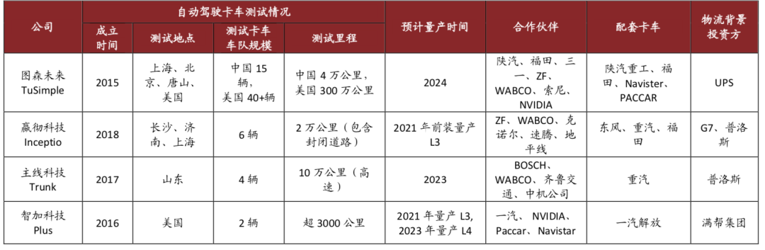 中金:场景先行 高级别自动驾驶商业化加速落地