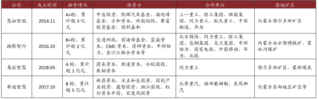 中金:场景先行 高级别自动驾驶商业化加速落地