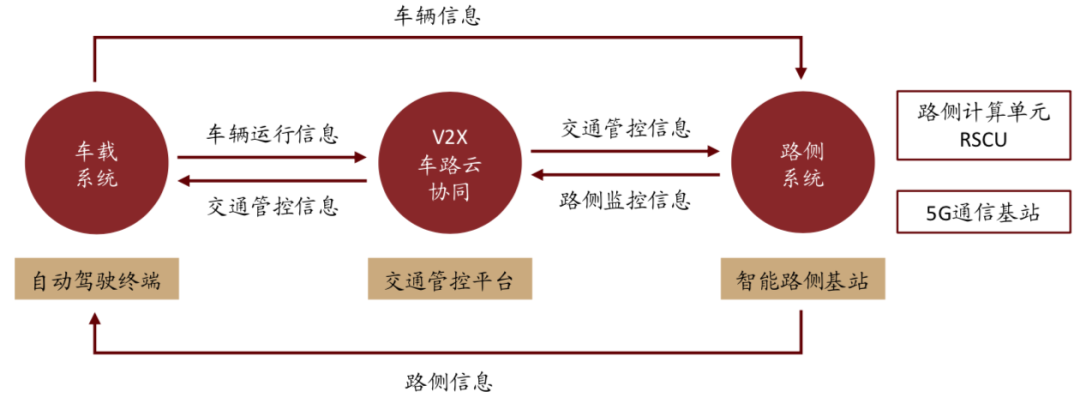 中金:场景先行 高级别自动驾驶商业化加速落地