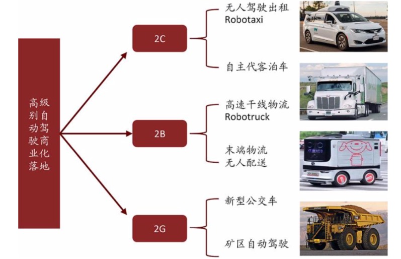 中金:场景先行 高级别自动驾驶商业化加速落地