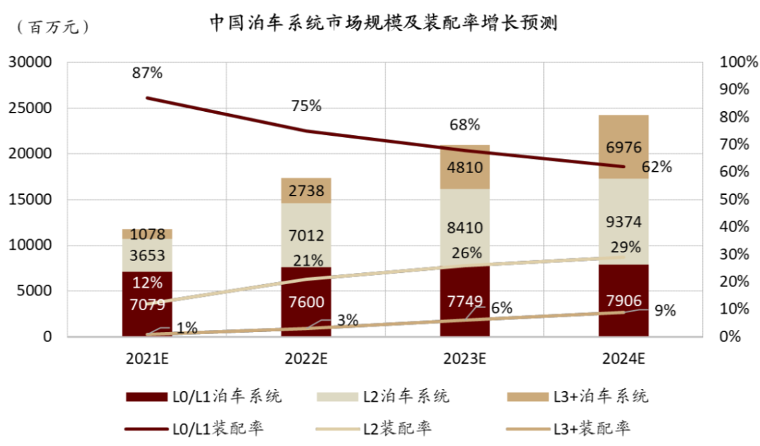 中金:场景先行 高级别自动驾驶商业化加速落地