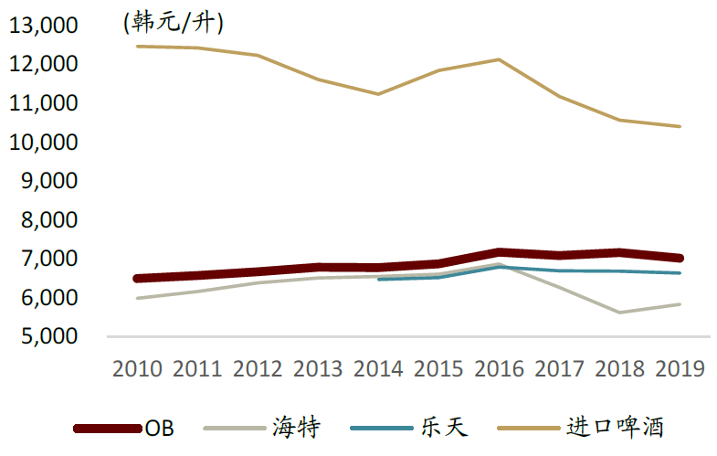 中金:中国啤酒未来将长期处于以价增为驱动的规模扩张中