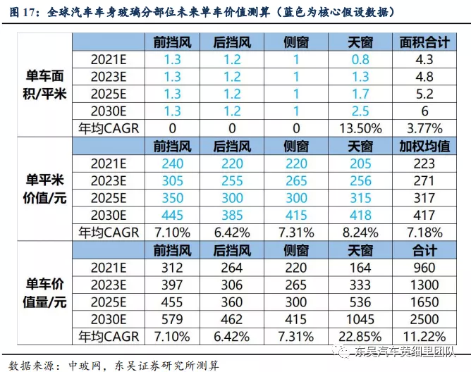 蓝思科技能撼动福耀汽车玻璃的王座吗?
