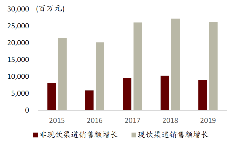 中金:中国啤酒未来将长期处于以价增为驱动的规模扩张中