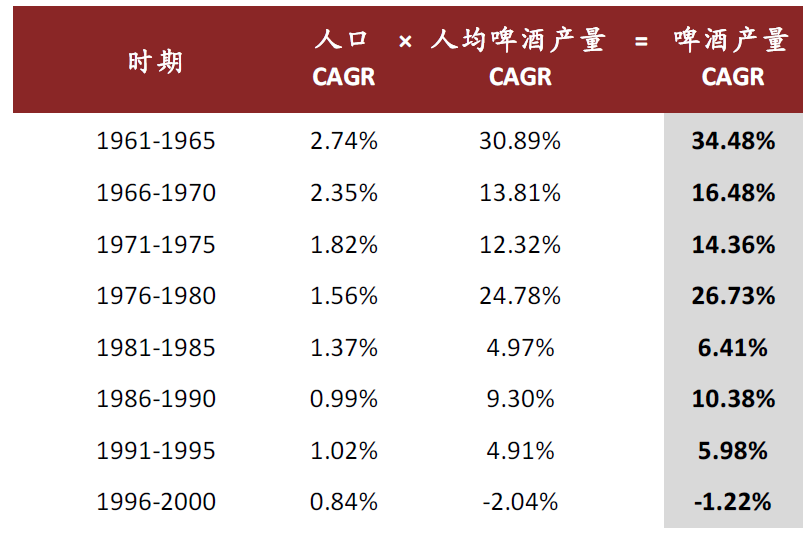 中金:中国啤酒未来将长期处于以价增为驱动的规模扩张中
