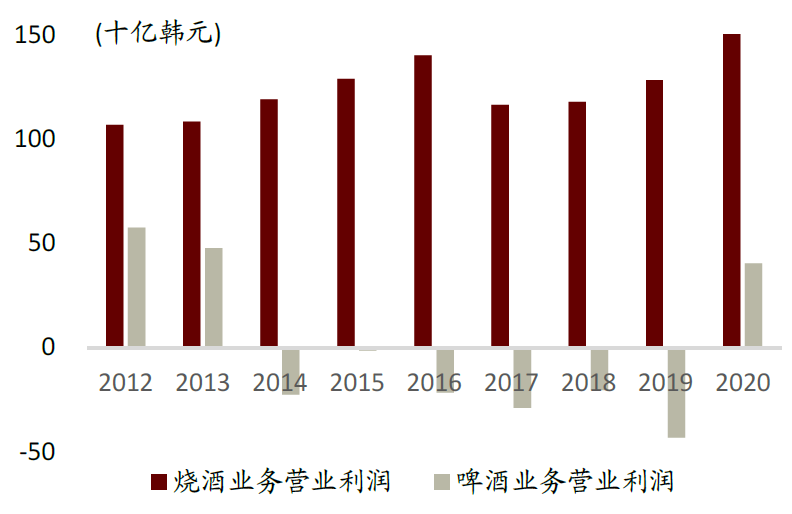 中金:中国啤酒未来将长期处于以价增为驱动的规模扩张中