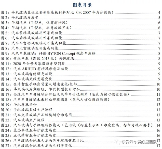 蓝思科技能撼动福耀汽车玻璃的王座吗?