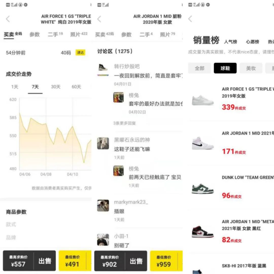 揭秘疯狂小散户炒鞋神话 再大的融资风险也抵不过造富诱惑