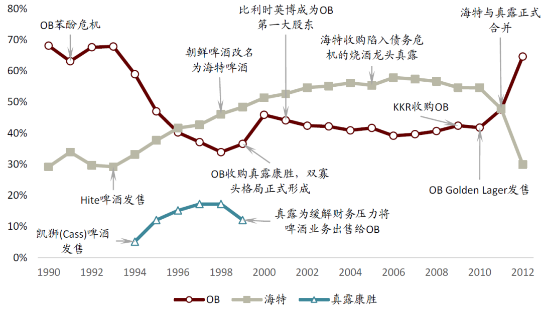 中金:中国啤酒未来将长期处于以价增为驱动的规模扩张中