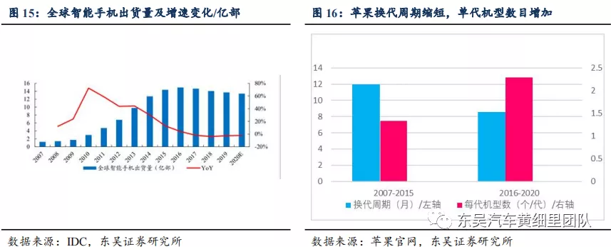 蓝思科技能撼动福耀汽车玻璃的王座吗?