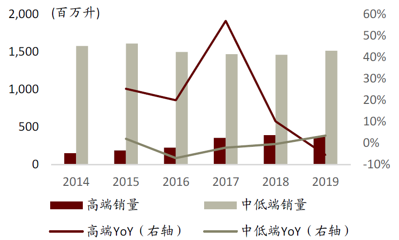 中金:中国啤酒未来将长期处于以价增为驱动的规模扩张中