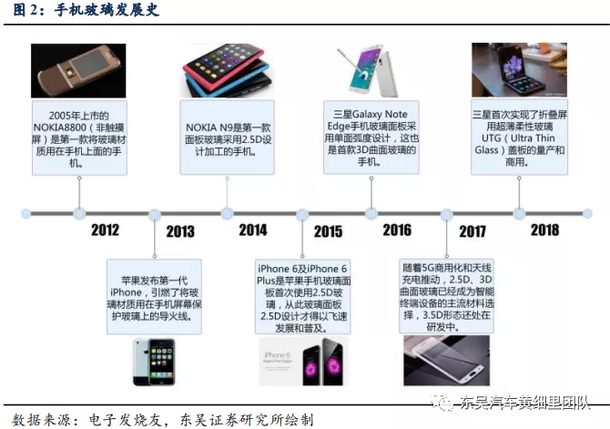 蓝思科技能撼动福耀汽车玻璃的王座吗?