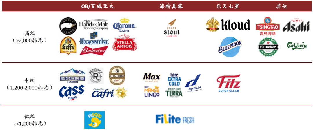 中金:中国啤酒未来将长期处于以价增为驱动的规模扩张中