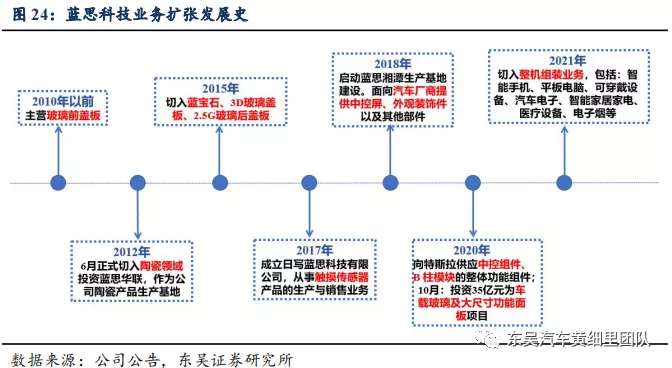 蓝思科技能撼动福耀汽车玻璃的王座吗?