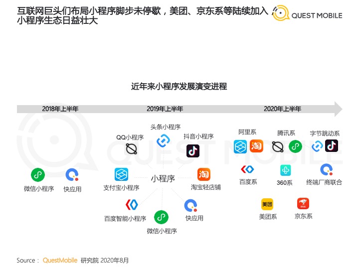 京东+微信小程序 要擦出“燎原之火”
